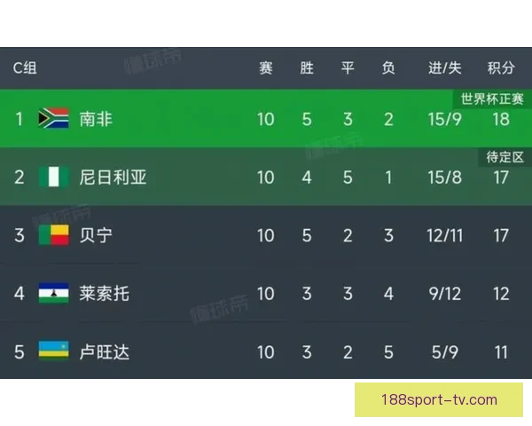 美加墨世界杯精彩竞猜平台全新入口实时赛事一站体验