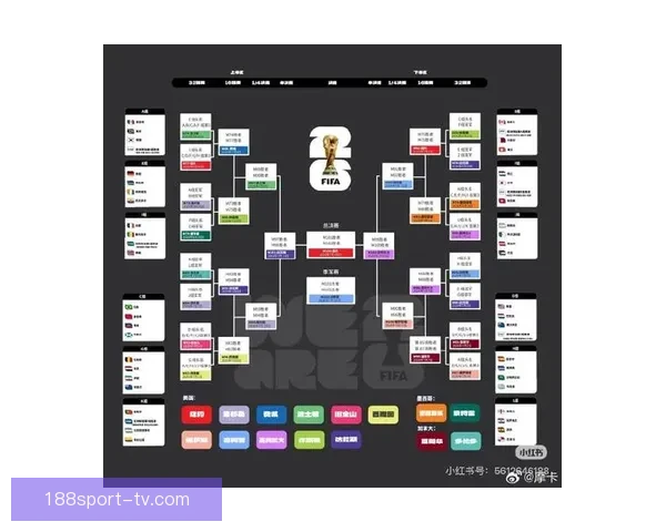 美加墨世界杯精彩竞猜全解析与赛程胜负预测指南